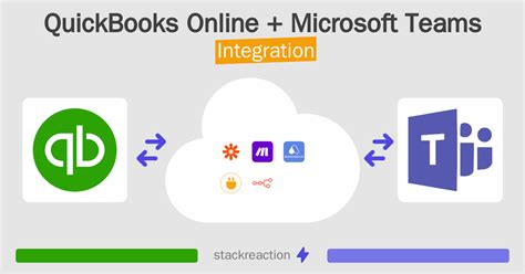 Image result for QuickBooks Microsoft App