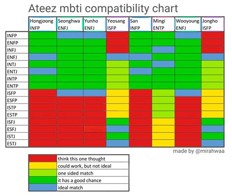 [10000印刷√] Infp Compatibility Mbti Compatibility Chart 351425-Best Mbti ...