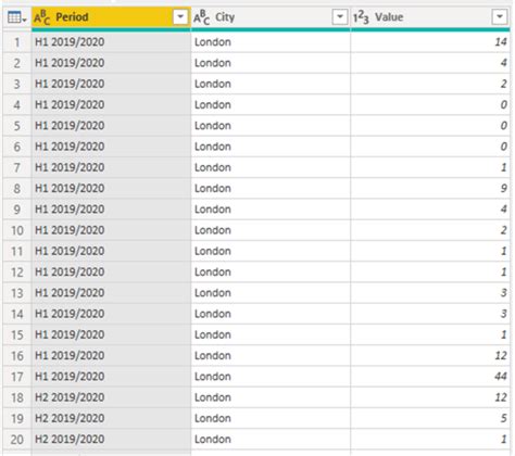 Image result for Advanced Data Transformations Using Power Query