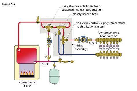 Radiant Floor Heat Manifold Diagram at Charlotte Wiltshire blog