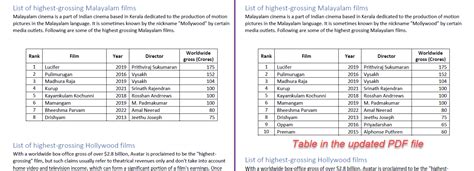 Image result for Power Query to Convert PDF Data to Excel