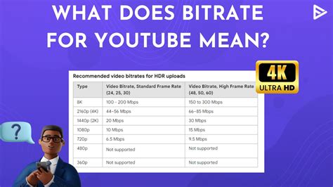 Image result for Understanding Bitrate