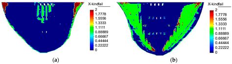 Study on Analysis Method and Control Index for Deformation of Super ...