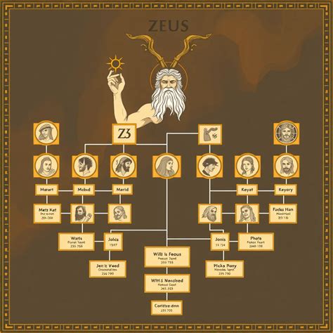 The Myths of Zeus and His Children: A Family Tree of the Gods - Greek ...