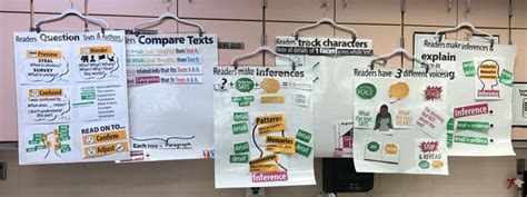Image result for Performance Task Anchor Chart