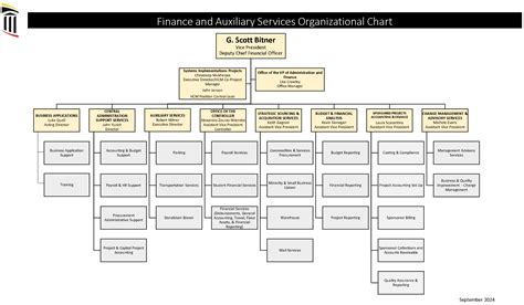 Finance Organization Chart 的图像结果