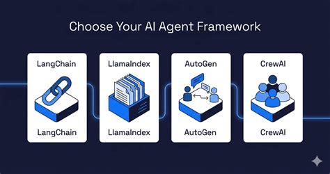 How to Choose an AI Agent Framework: LangChain, LlamaIndex, AutoGen ...