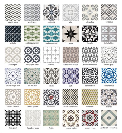 Floor Decal Codes at David Delarosa blog