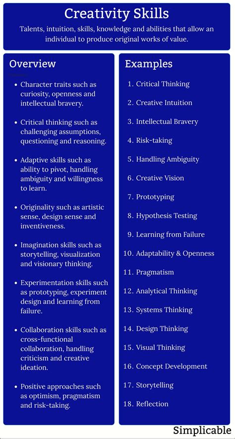 Creativity Skills Examples 的图像结果