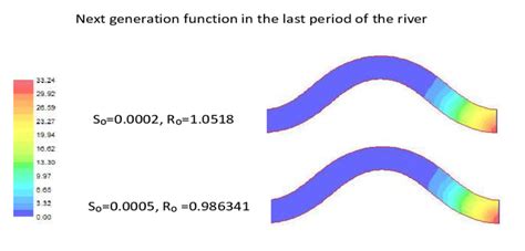 Image result for Net Reproductive Rate Formula Life Table