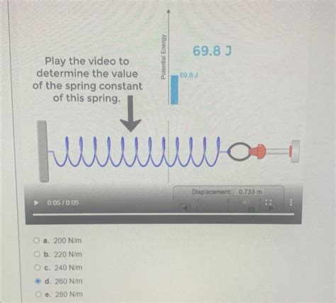 Image result for What Is the Spring Constant of a Spring