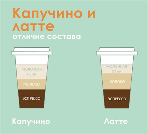 Кофе латте (latte) - что такое, рецепт, состав, калорийность, подача ...