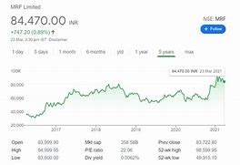 Image result for 股价 share prices