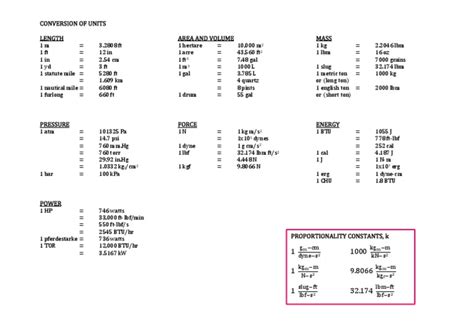 Image result for Length Conversion Factors