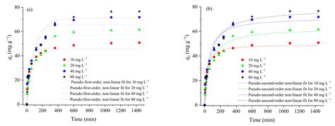 Ciprofloxacin Adsorption onto a Smectite–Chitosan-Derived Nanocomposite ...