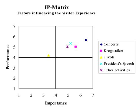 Image result for Network Quality Matrix