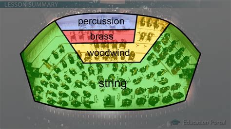 Orchestra Instruments 的图像结果