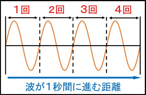 Image result for Class Basic Structure