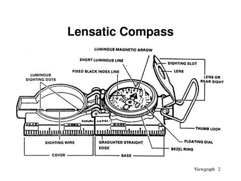 Image result for Using Lensatic Compass Tutorial