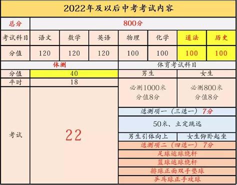 2022年天津初中会考一共有几门？