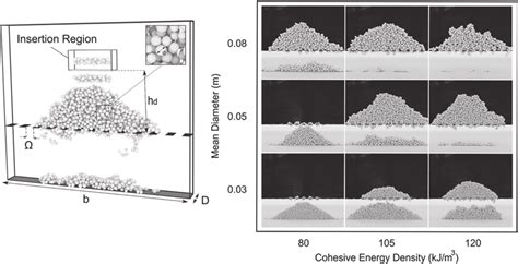 Image result for MIT Discrete Element Method