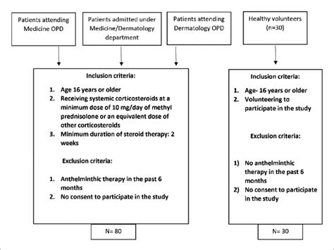 Image result for Sampling Element