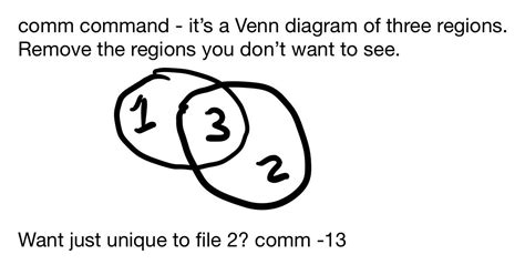 Image result for Unix Comm Command