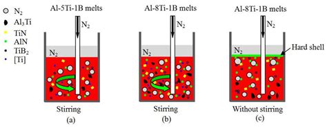 Effect of Preparation Parameter on Microstructure and Grain Refining ...