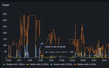 Image result for Memory Fragmentation GPU