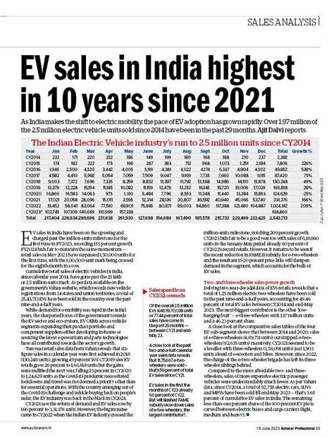 Autocar Professional’s June 15, 2023, issue is out! | Autocar Professional