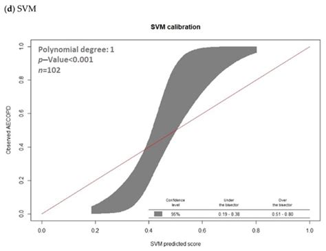 Explainable Machine Learning Model for Predicting First-Time Acute ...