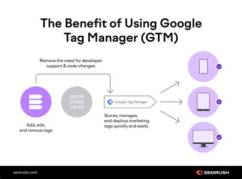 Image result for Technical Tag Example Google