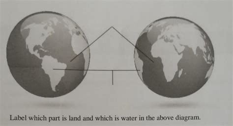 Label which part is land and which is water in the above diagram. Plz ...