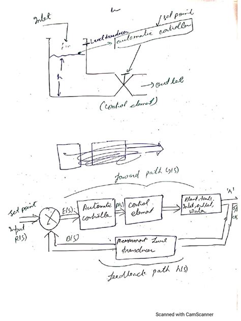 Image result for Control Systems PDF Download