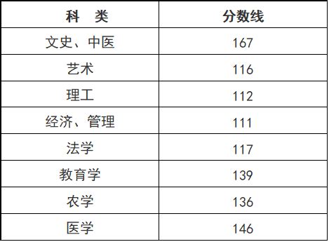 2020年浙江温州成人高考志愿填报时间：9月14日-9月22日