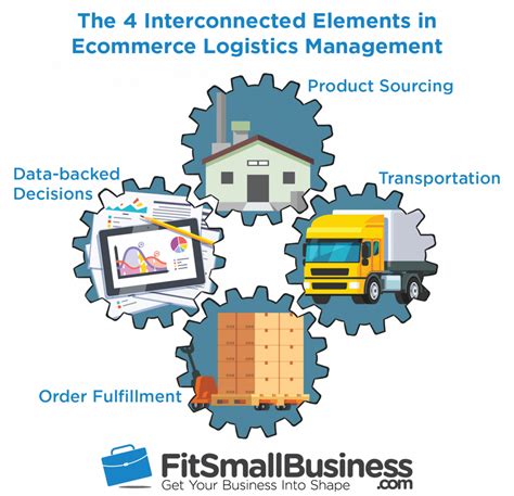 Transportation 的图像结果