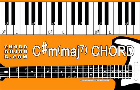 Chord du Jour: Dictionary: C#m(maj7) Chord