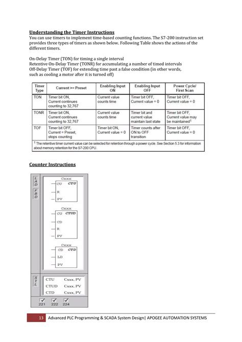 Image result for Advanced plc Programming