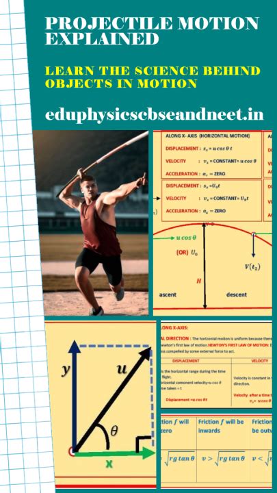 Image result for Projectile Motion Cartesian Equation