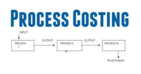 Image result for Process Costing For Dummies