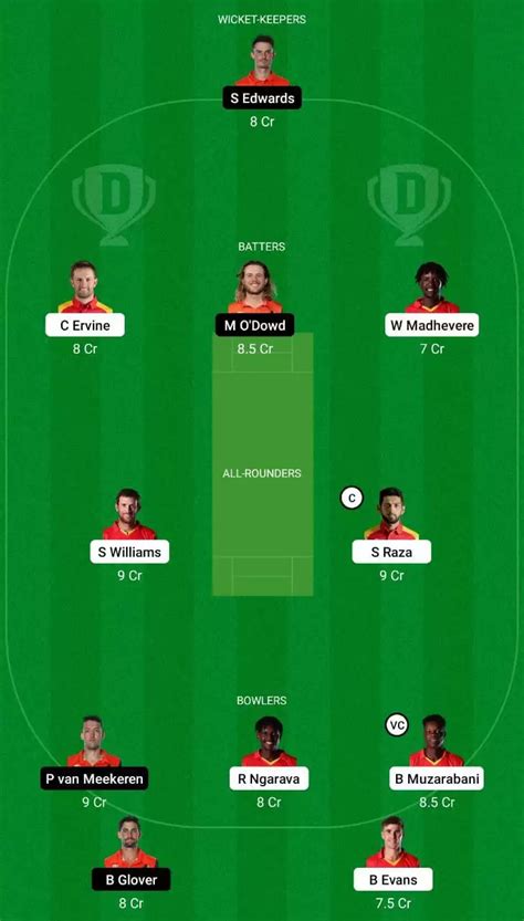 ZIM vs NED Dream11 Prediction, Fantasy Cricket Tips, Dream11 Team ...