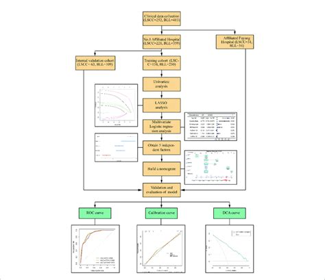 Image result for How to Prepare Flow Process Chart Work Study