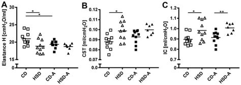 IJMS | Special Issue : The Alveolar Epithelium: Mechanisms of Injury ...