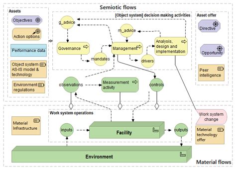 Common Service Data Model 的图像结果