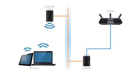 Image result for Speed Up PC Internet