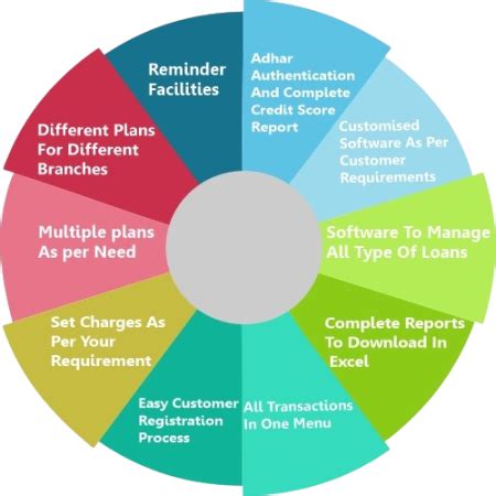 Image result for Loan-Modification Software Kit