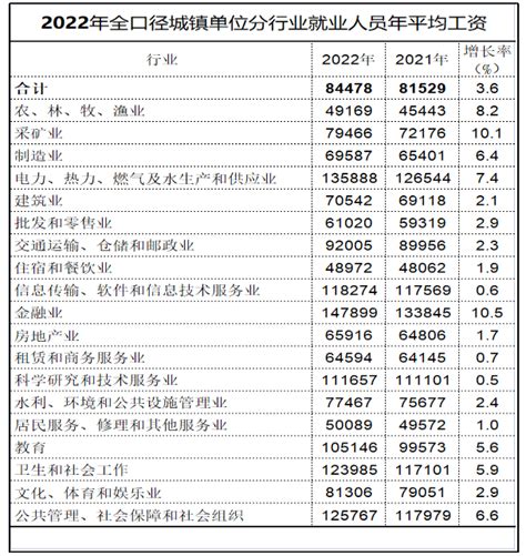 全国平均工资曝光，公务员是什么水平？ - 知乎