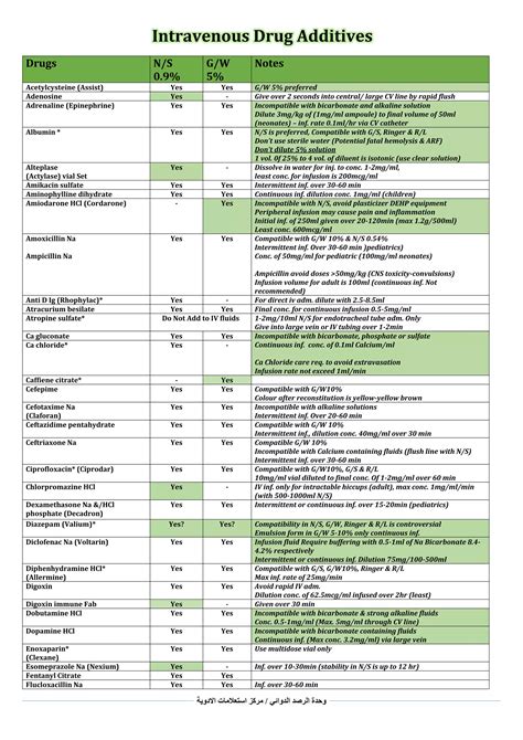 Intravenous drug additives (Updated).pdf - when to avoid amiodarone