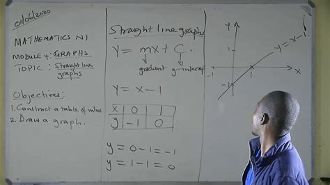 N1 Maths Lessons 的图像结果