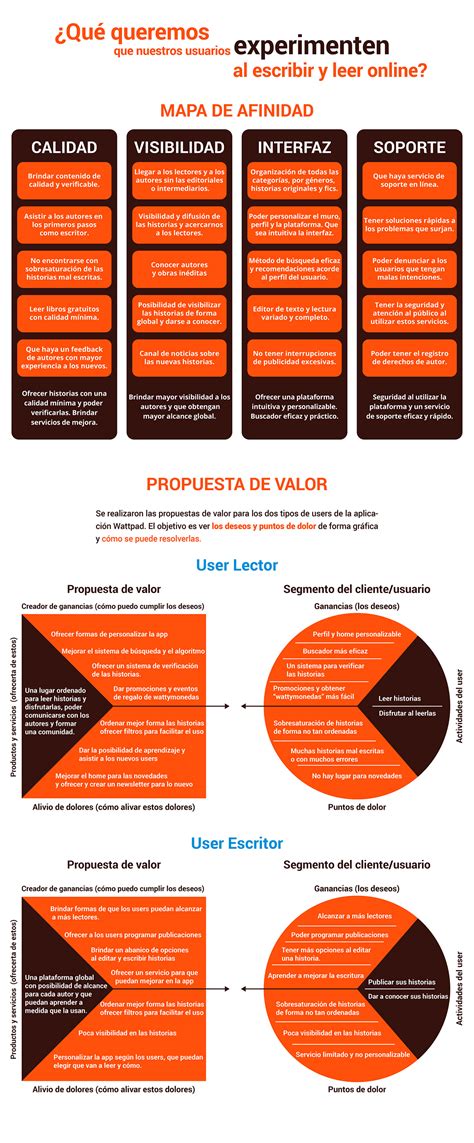 Image result for Algorithm Design About Wattpad App